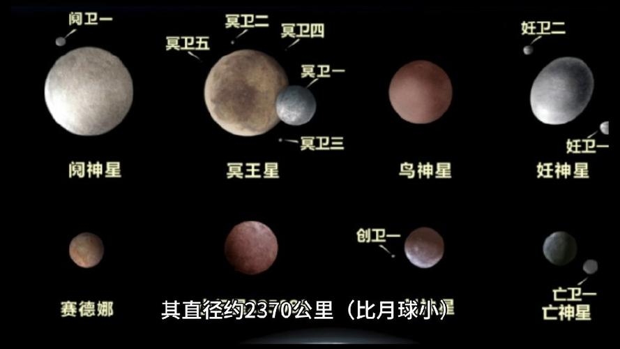 冥王星公转周期揭秘，长达248个地球年插图