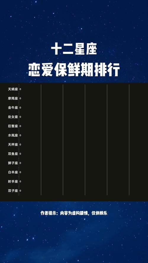 星座爱情保鲜期分析插图