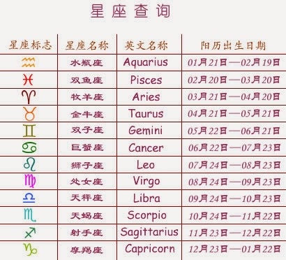 星座查询入口插图