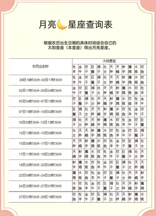 星座查询表（太阳星座）农历日期对照及解析标题，，十二星座的太阳星座查询与农历日期对照详解。插图