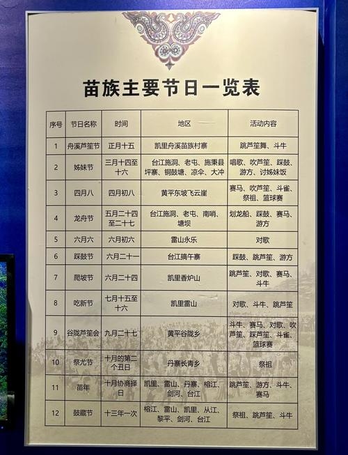 苗族的传统节日，赶苗场、四月八节与龙舟盛事建议，苗族三大节日揭秘 或 探秘苗族的盛大传统庆典。插图