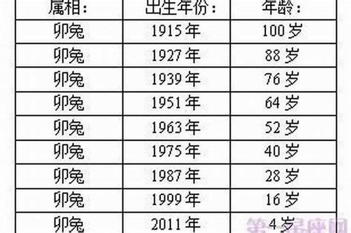 属兔的年份轮回表插图