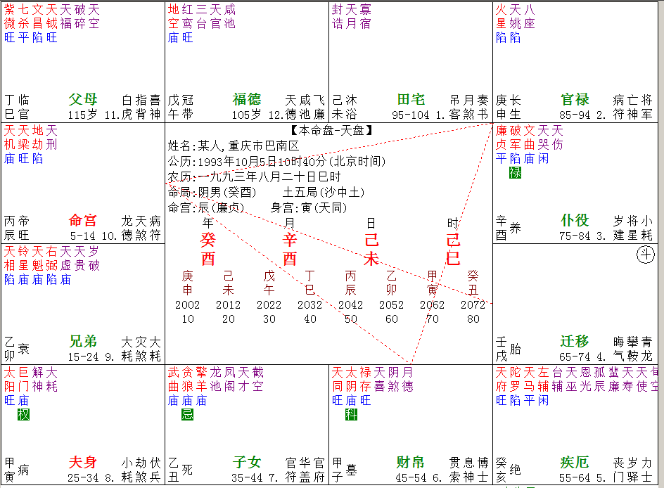 紫微斗数命盘详解插图