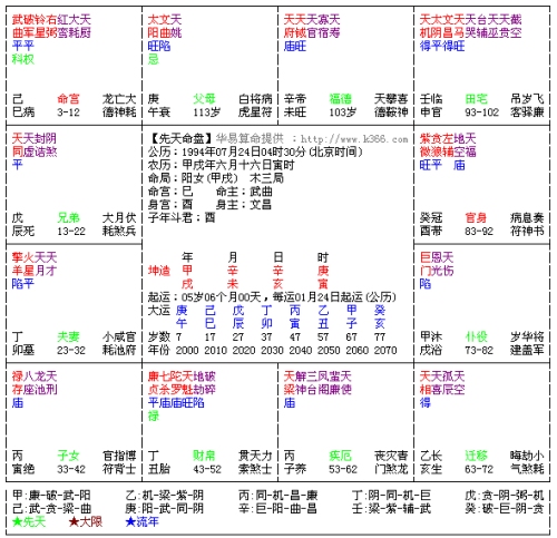 紫微斗数秘术解析插图