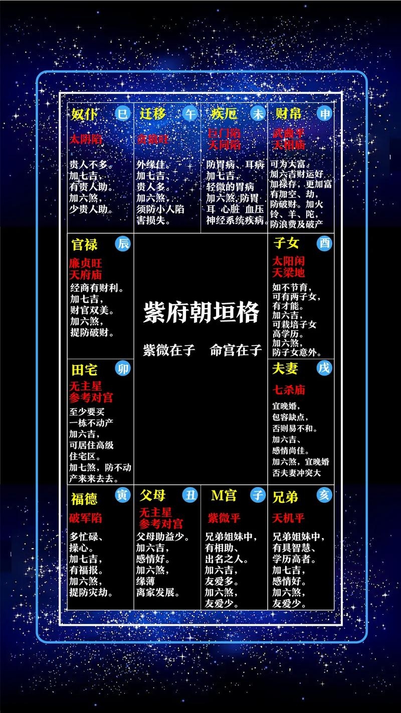 紫薇斗术详解,紫微命格解析与流年运势解读,包括三大好命格及十大贵命格局。插图 紫薇斗术详解,紫微命格解析与流年运势解读,包括三大好命格及十大贵命格局。插图