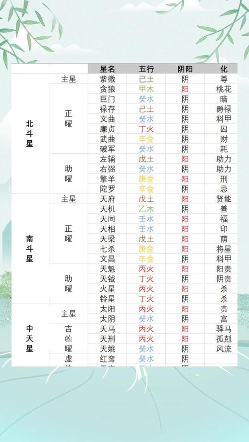 紫微斗数在线排行榜插图