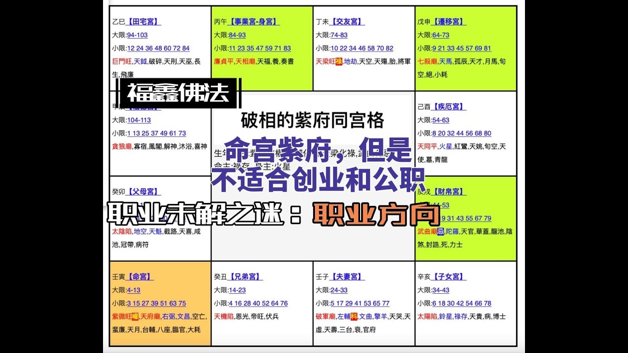 紫微斗数格局解析插图 紫微斗数格局解析插图