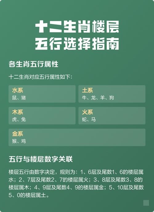 属相风水与楼层选择，生肖居住指南及五行影响插图