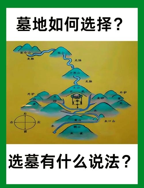 坟墓风水学详解，方位、环境与家族运势关联分析插图