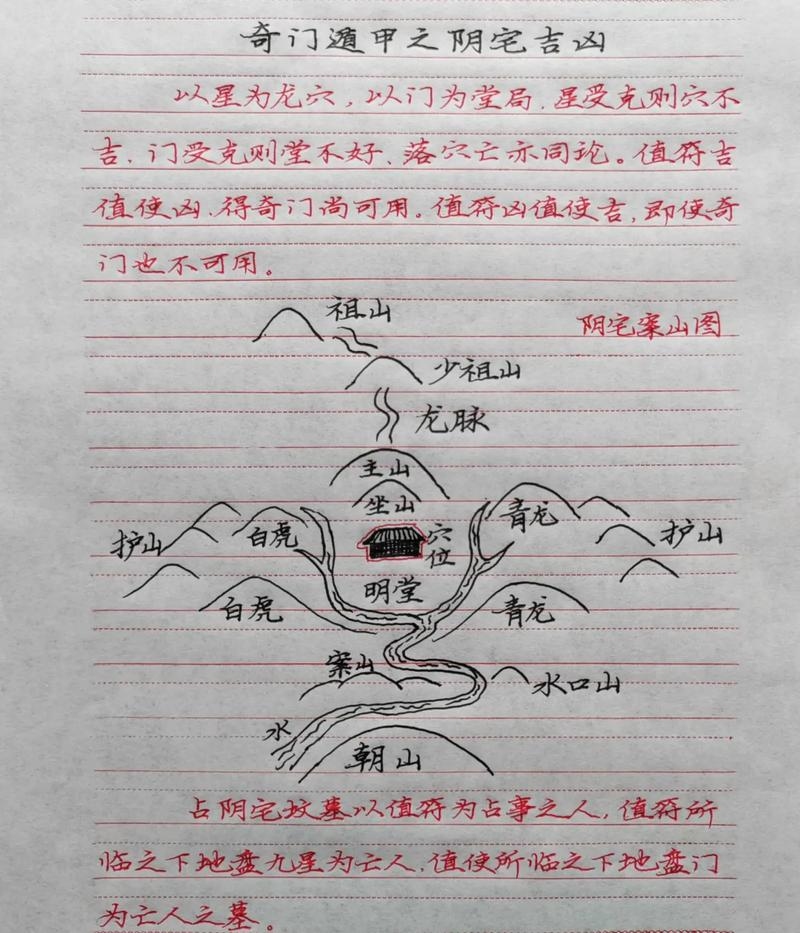 阴宅风水案例解析插图 阴宅风水案例解析插图