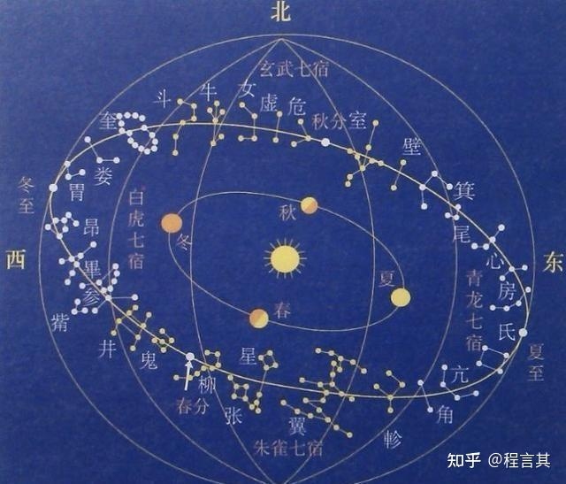 星宿关系详解，荣亲组合与结婚率高的星座配对分析插图
