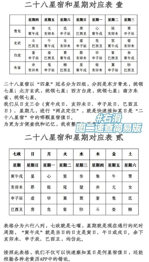星宿关系解读，值日星宿与911星宿的奥秘探索为，值日的星宿，究竟有何玄机？插图