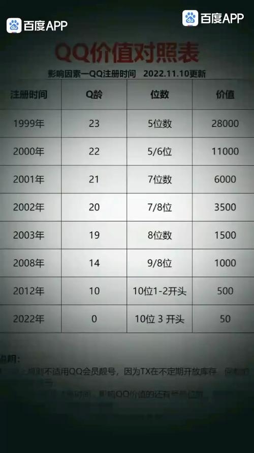 QQ号码价值预测及历史价格回顾插图