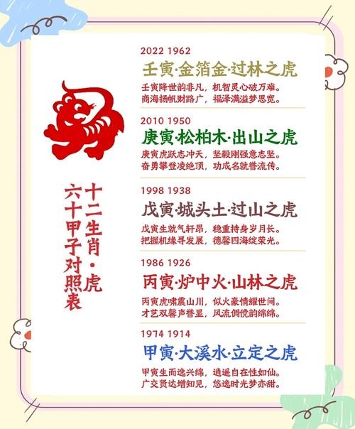 壬寅虎年详解，每六十年一遇的特定年份插图