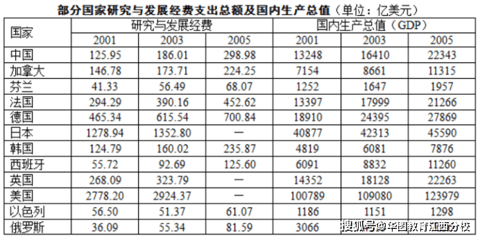80后年龄计算与对比标题，如何确定1988年出生的人在2025年的具体岁数？插图