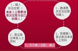 邯郸婚介选择指南，成立时间长、红娘多、连锁更靠谱插图