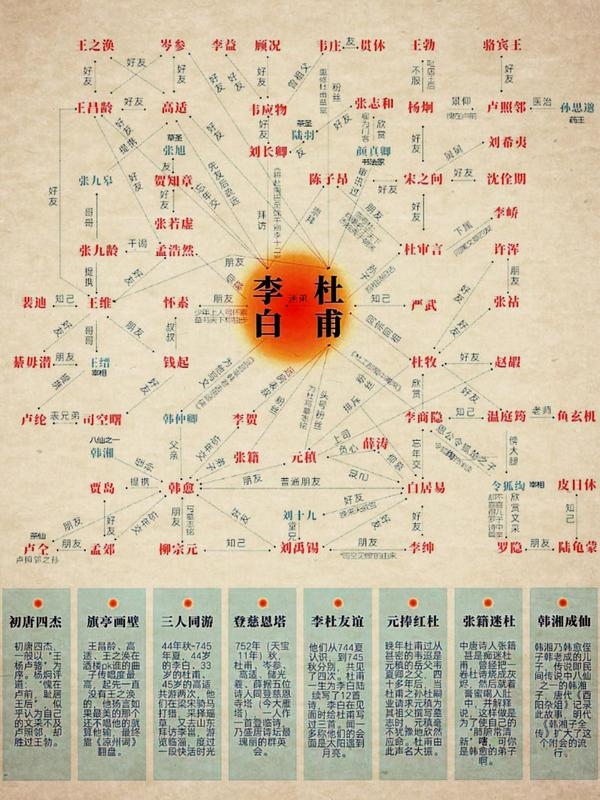 隆尧交友平台，征婚相亲群与李白诗人介绍插图