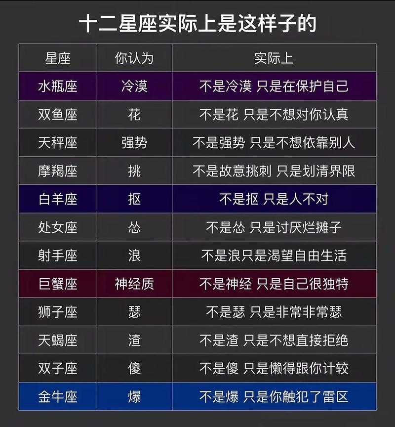 星座解析，面善心狠的三大星座揭秘及应对策略插图