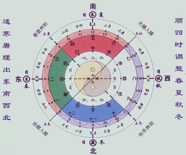 星座命理解析标题，，星座生肖解析与性格特质探索插图