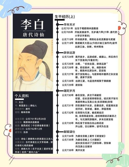 李姓名人概览，老子、李白等及其事迹介绍插图