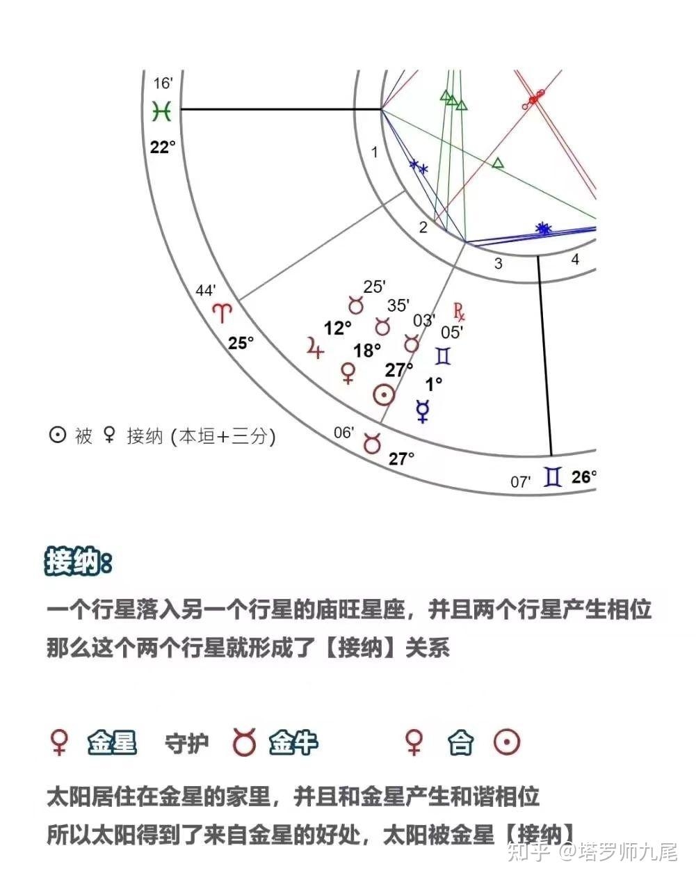 星座命盘解析，五大因素揭秘你的星体运势插图