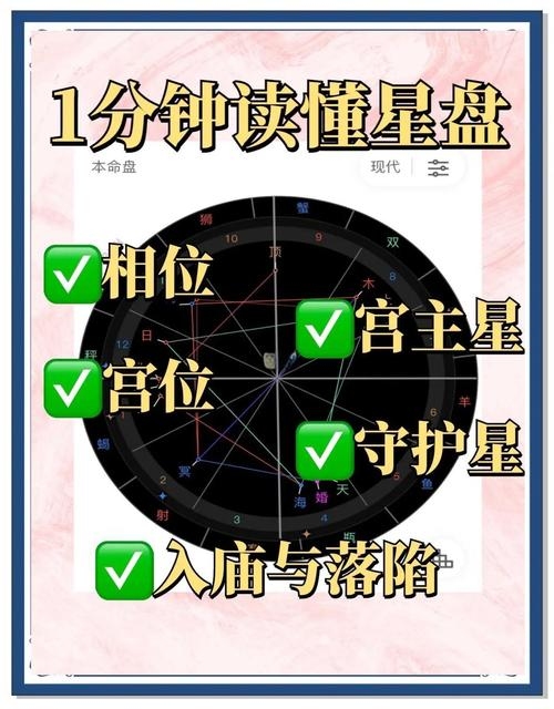 星座命盘查询详解及上升星座计算方法，如何解读个人星盘特征？插图