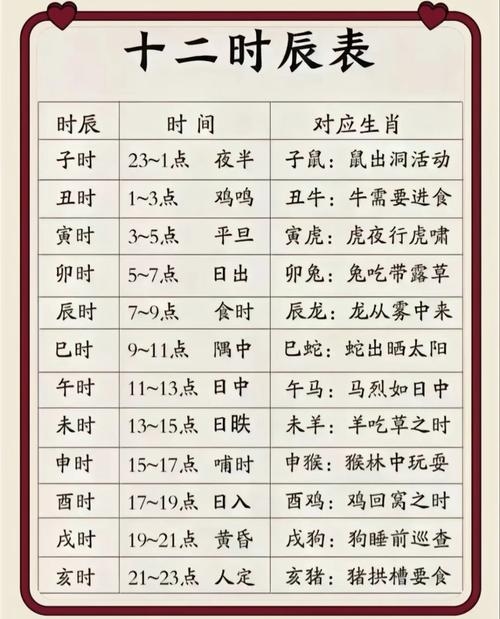 男孩命最好的时辰排行及其特点插图