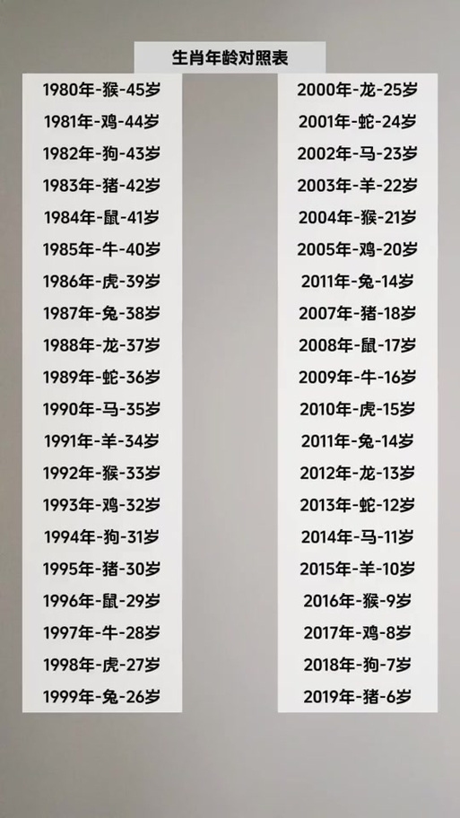 20年出生的今年多大了插图 20年出生的今年多大了插图