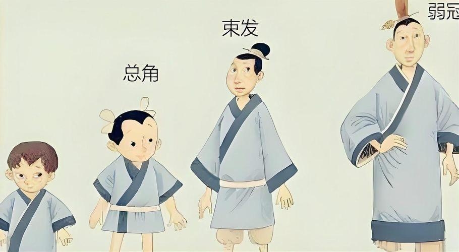 弱冠年华，二十岁男子的成年标志。插图