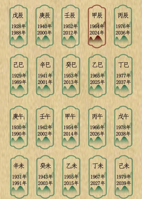 壬寅年，古代干支纪年的虎年，每60年一轮回插图