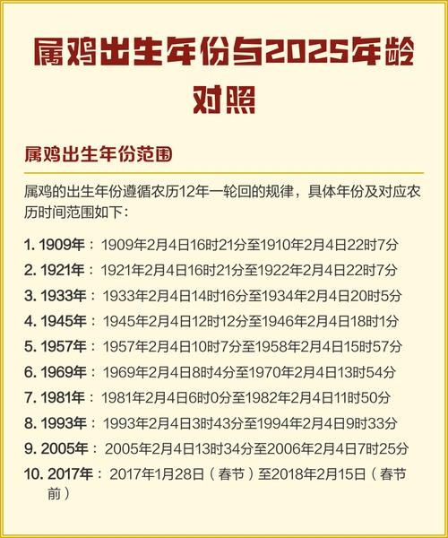属鸡年龄查询，不同出生年份对应的2024/2025年实虚岁详解建议，属鸡的今年多大？全面解析属鸡人的年龄段分布插图