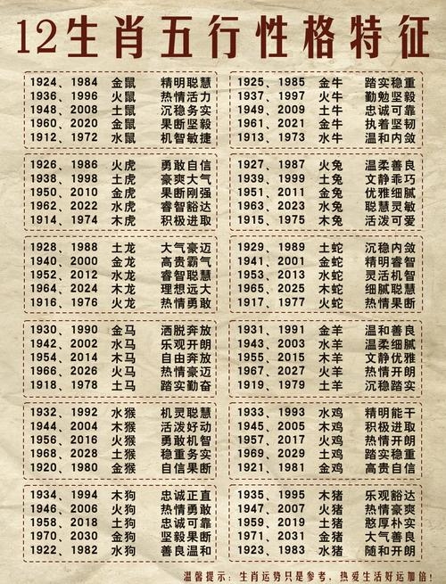 97年属相生肖解析插图