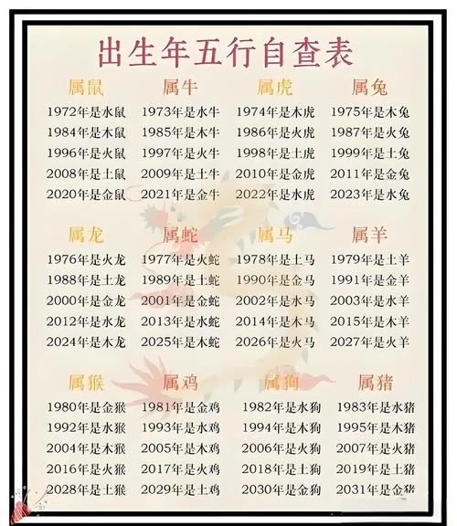 84年属鼠生肖配对及性格解析，相生相克与五行解读插图