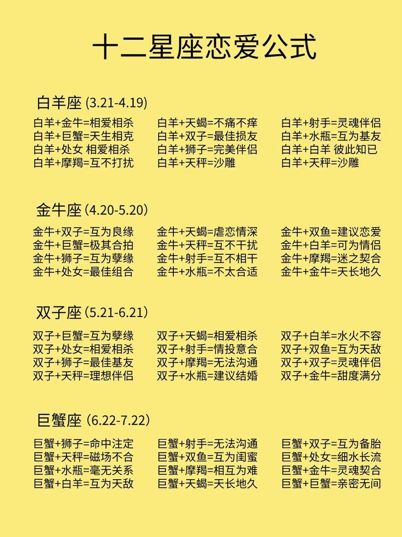 星座配对测试，揭秘最佳星座组合，探索神秘缘分！插图