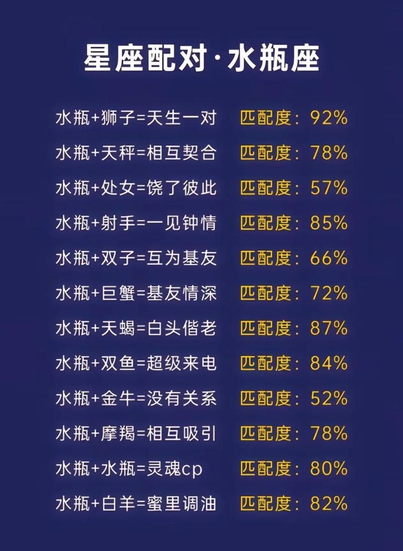 星座配对指南，揭秘最佳星座组合与速配指数插图