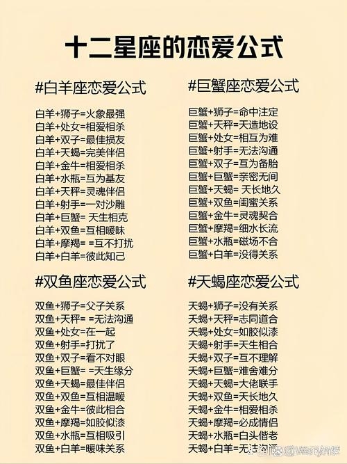 星座配对查询详解，最佳组合大揭秘，白羊狮子火热配，巨蟹双鱼情深缘。十二星座婚姻表，精准解读情感路！插图