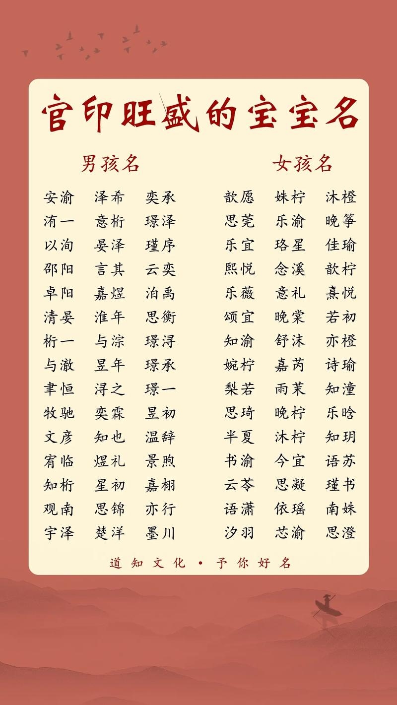 宝宝取名网站排行榜及推荐，起名通、中华起名网等上榜插图