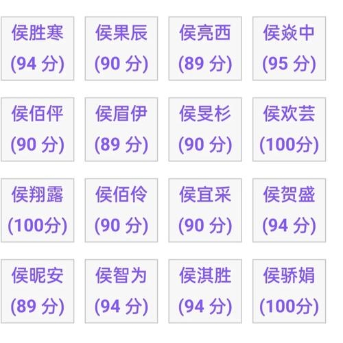 宝宝起名测试，根据姓名学原理进行名字评分插图