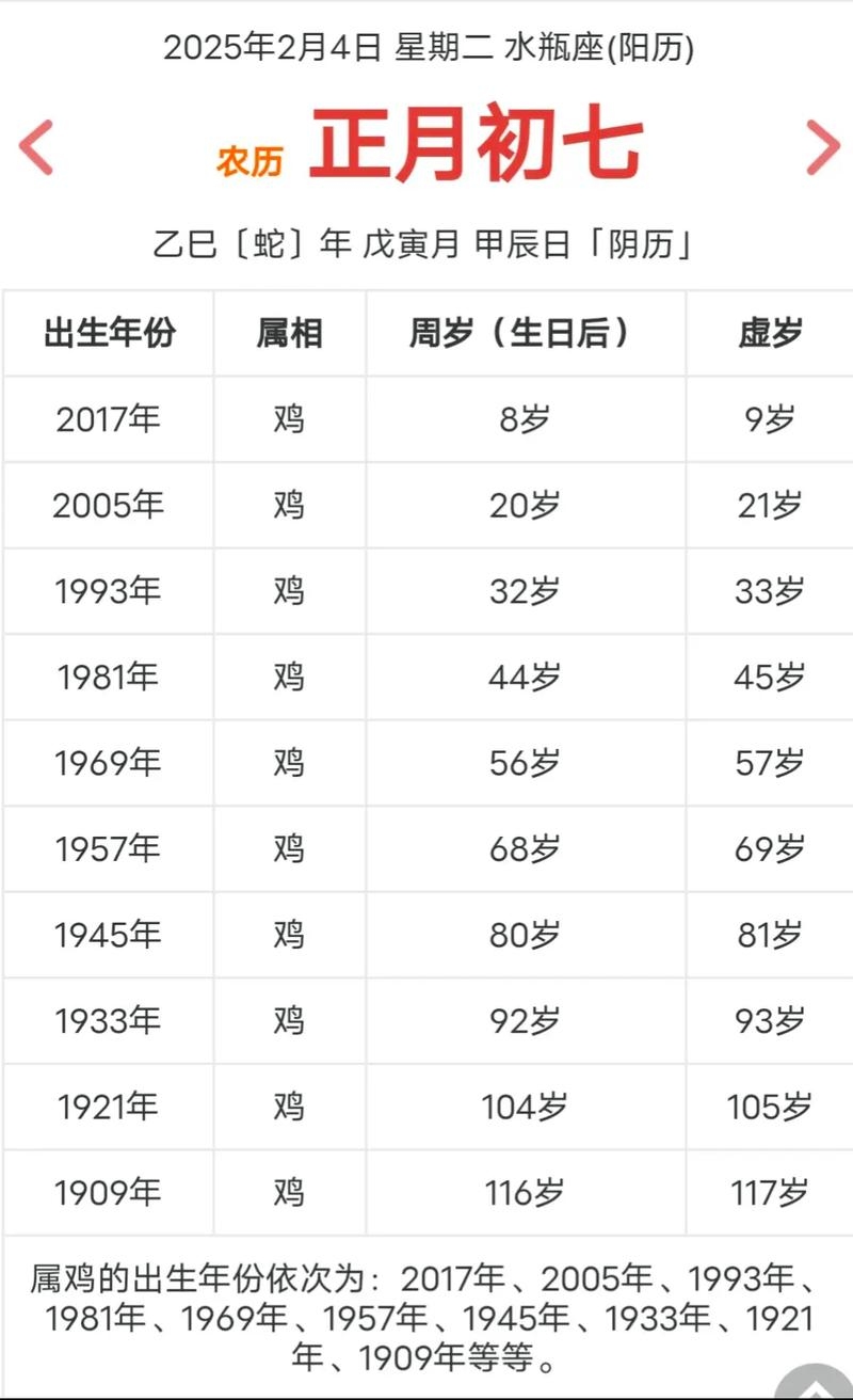 属鸡人年龄分布解析插图
