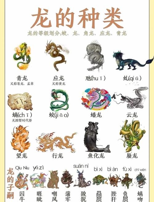 栩栩如生打一生肖，谜底是龙。插图