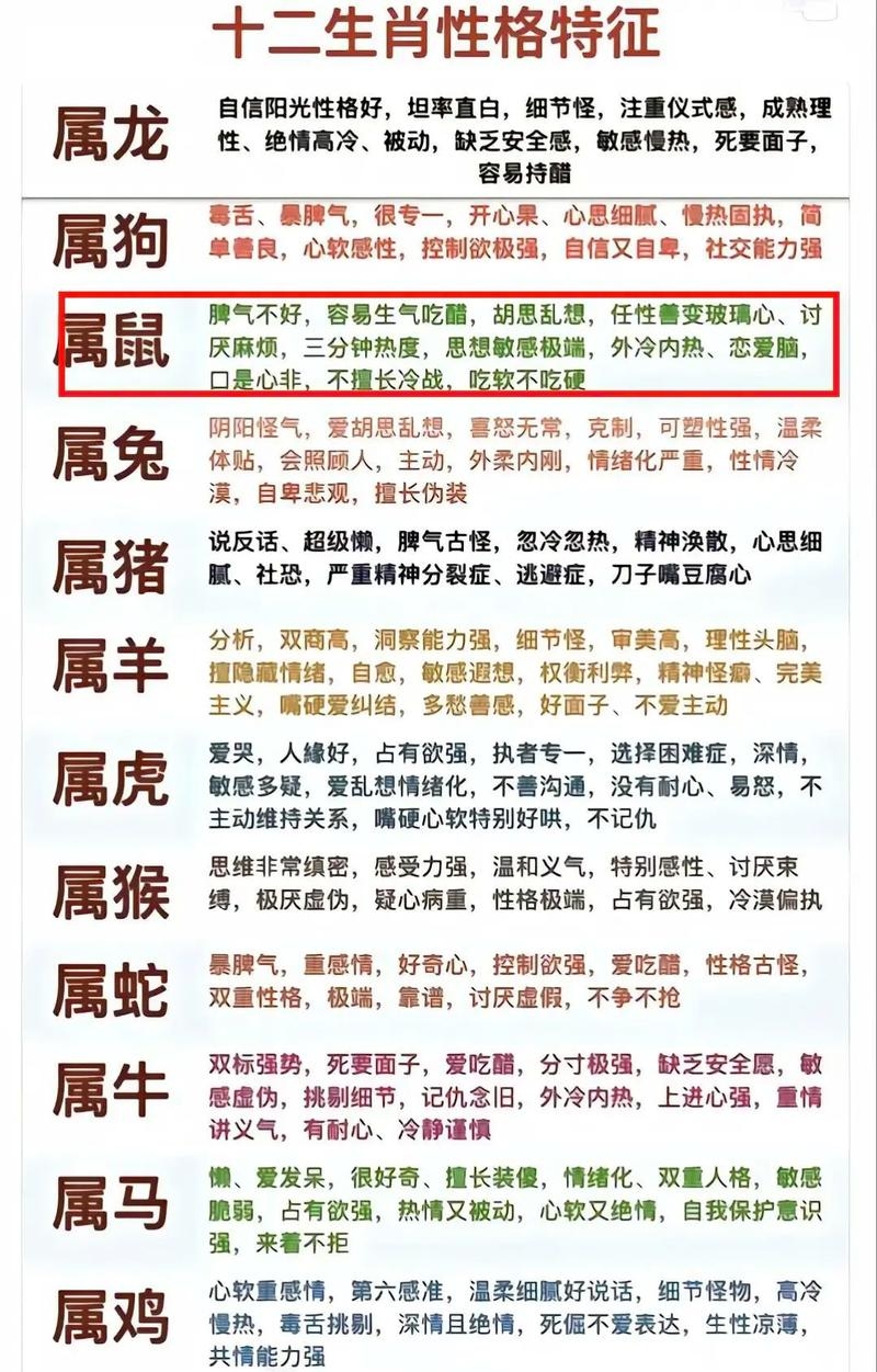 属鼠人性格弱点剖析插图