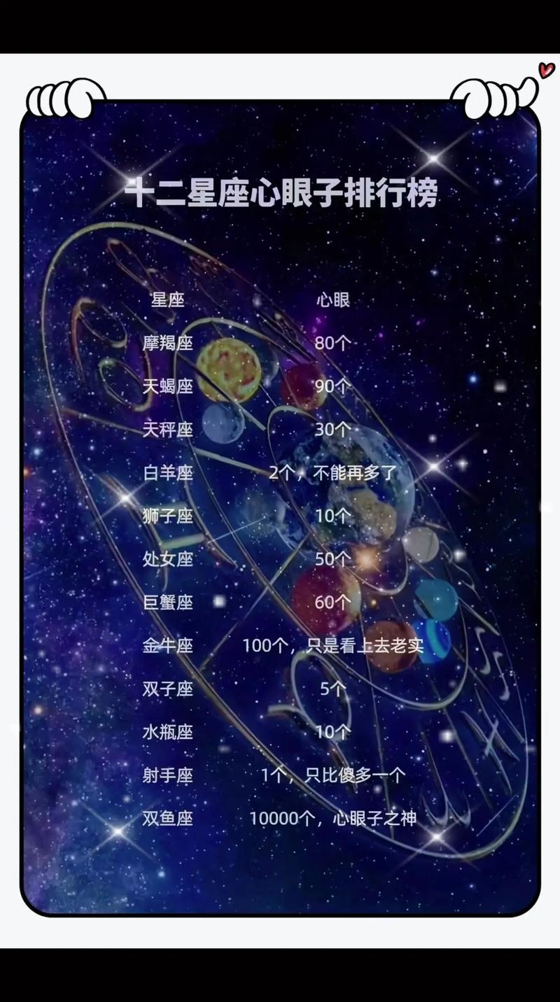 星座深度解析与导航插图
