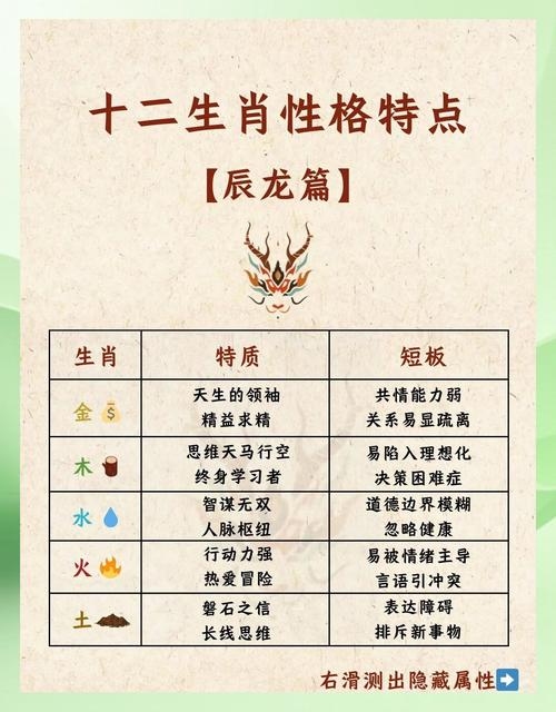 揭秘水龙命理特征 解读属龙的五行属性插图