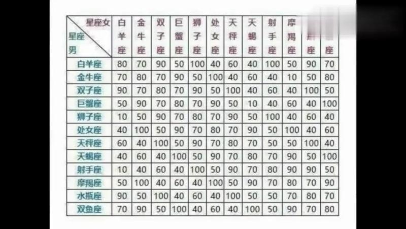 星座速配指南，解析与匹配的奥秘插图