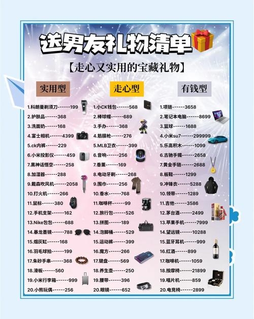 男友生日礼物精选指南，实用与意义并重，专属定制礼物更贴心插图