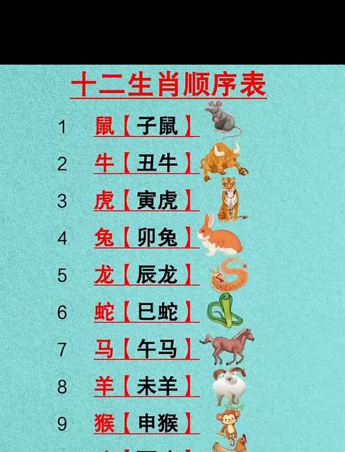 12生肖排序及含义，鼠、牛、虎、兔、龙等动物代表年份和季节更替，揭秘十二生肖排列背后的故事与寓意插图