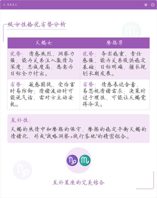 摩羯天蝎配对指数解析插图