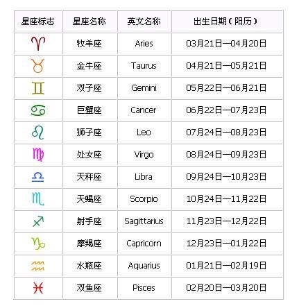 星座是按阳历算的插图