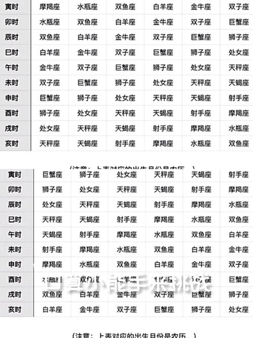 星座性格解析与上升星座查询指南插图 星座性格解析与上升星座查询指南插图