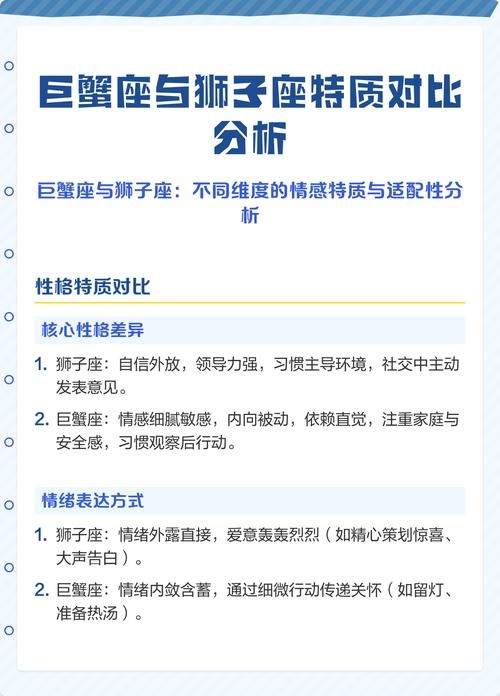 巨蟹座和狮子座星座解析，从7月1日到31日的不同性格特征插图